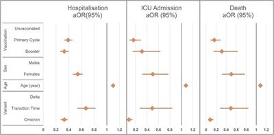 Effectiveness of the SARS-CoV-2 Vaccination in Preventing Severe Disease-Related Outcomes: A Population-Based Study in the Italian Province of Bolzano (South Tyrol)